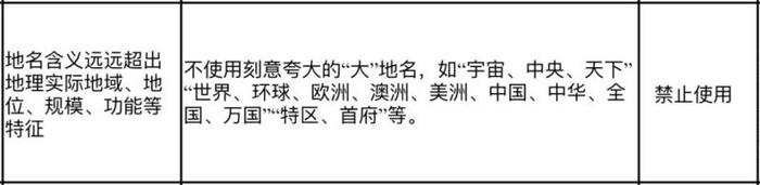 楼盘名主打一个“浮夸”？广州“出手”了！​中华广场、万国广场等要改名吗？