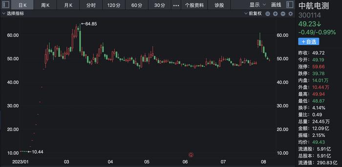 中航电测能否撑起2000亿估值：拆解股价暴涨超500%背后的真实成色，与成飞相互吸引亦是场航空航天与军工新技术的相遇