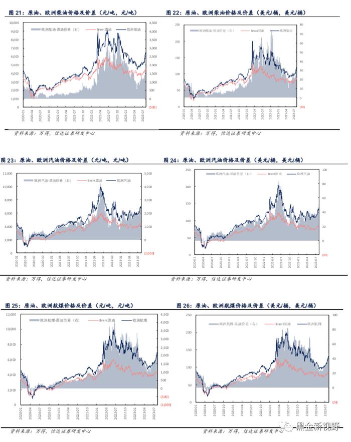 【信达能源】大炼化周报：芳烃产业链上游价格、价差持续上行