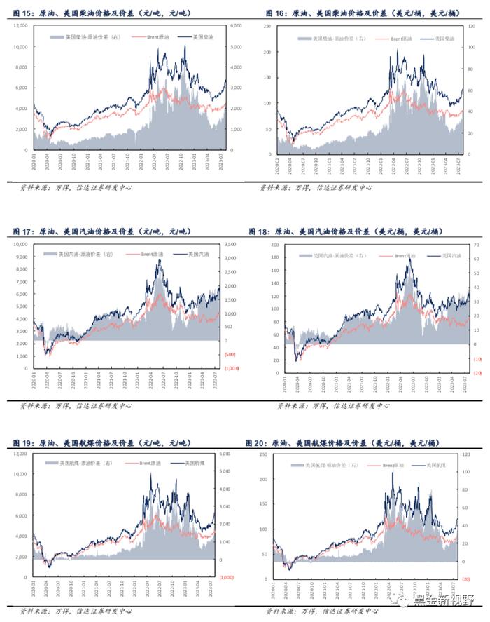 【信达能源】大炼化周报：芳烃产业链上游价格、价差持续上行