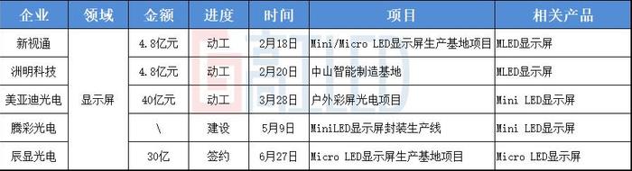 产品涨价潮与销量翻倍齐飞的MLED：苹果、谷歌等科技大厂早早入局，京东方20亿认购A股同行股权，高端市场却仍被OLED抢占