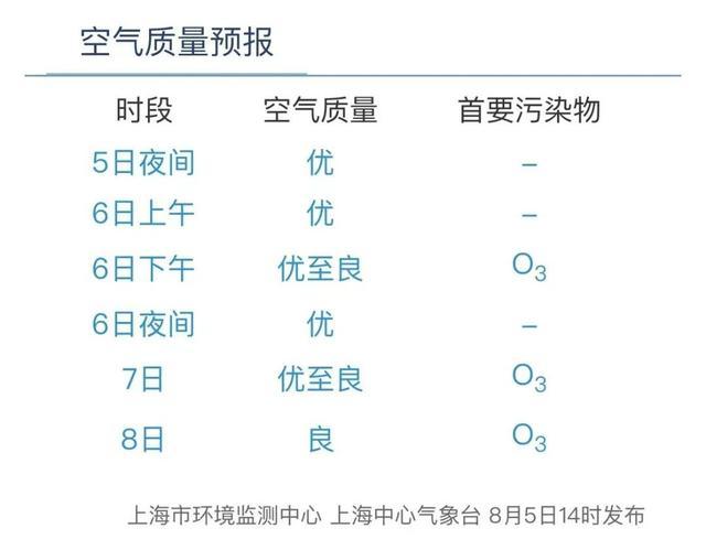 空气质量令人满意，来“今日闵行”APP抽免费泳券！