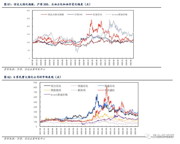 【信达能源】大炼化周报：芳烃产业链上游价格、价差持续上行