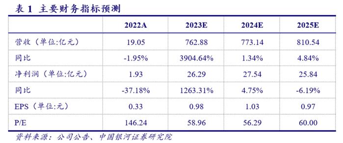 中航电测能否撑起2000亿估值：拆解股价暴涨超500%背后的真实成色，与成飞相互吸引亦是场航空航天与军工新技术的相遇