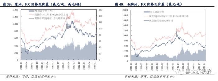 【信达能源】大炼化周报：芳烃产业链上游价格、价差持续上行