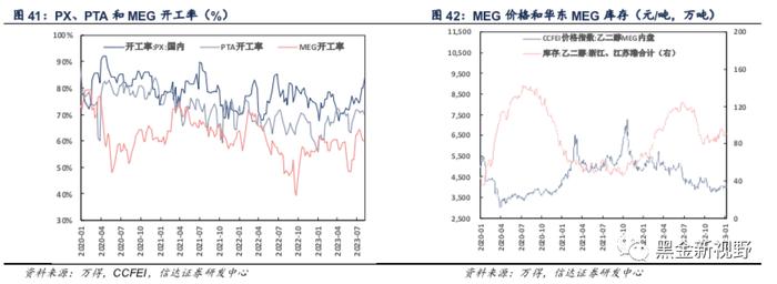 【信达能源】大炼化周报：芳烃产业链上游价格、价差持续上行