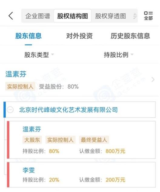 黄牛票炒到200万、TFBOYS十周年开唱即散场？“造星推手”时代峰峻的“钱途”藏在一张合影里