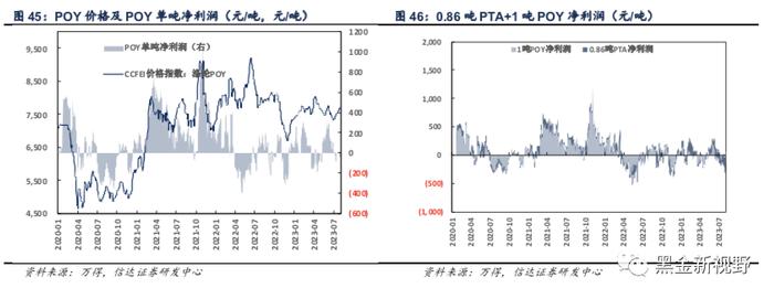 【信达能源】大炼化周报：芳烃产业链上游价格、价差持续上行