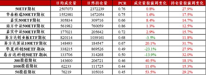 信·期权 | 曲面Skew创年内新低，隐波与标的价格正相关性持续