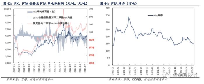 【信达能源】大炼化周报：芳烃产业链上游价格、价差持续上行