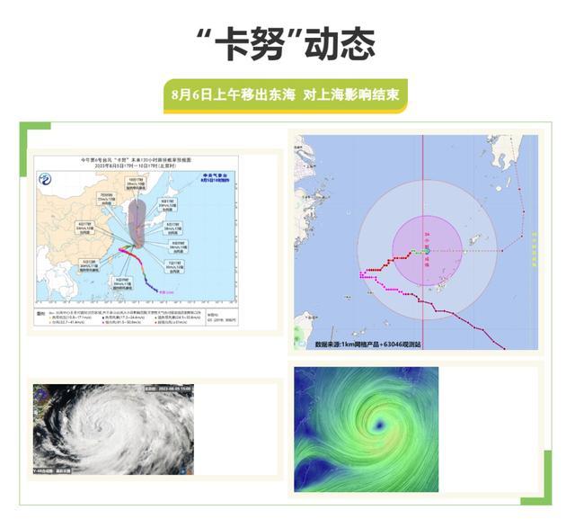 “卡努”远离，明天起上海天气切换为“晴热+午后雷阵雨模式”