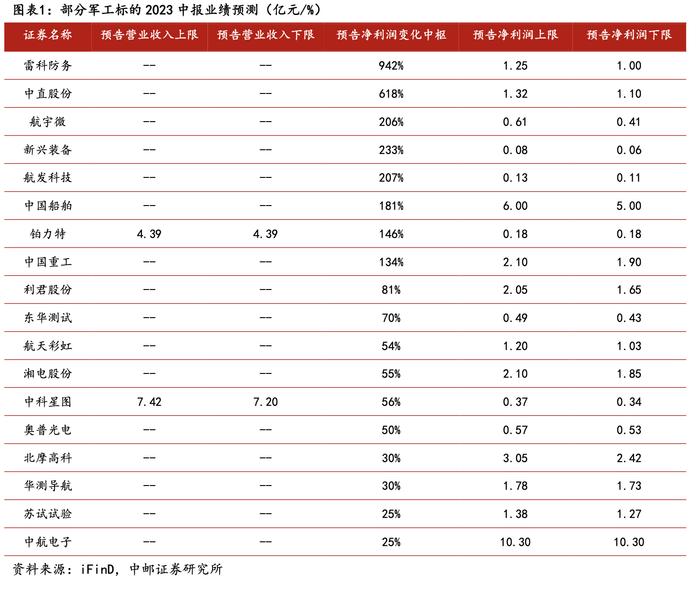 中航电测能否撑起2000亿估值：拆解股价暴涨超500%背后的真实成色，与成飞相互吸引亦是场航空航天与军工新技术的相遇