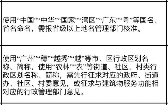 楼盘名主打一个“浮夸”？广州“出手”了！​中华广场、万国广场等要改名吗？