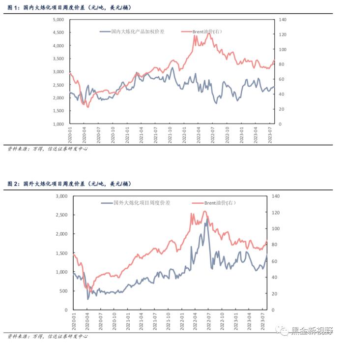 【信达能源】大炼化周报：芳烃产业链上游价格、价差持续上行