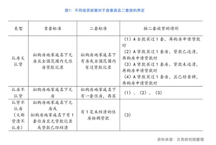 赤峰、郑州等地出台“认房不认贷”楼市新政  库存去化压力仍存