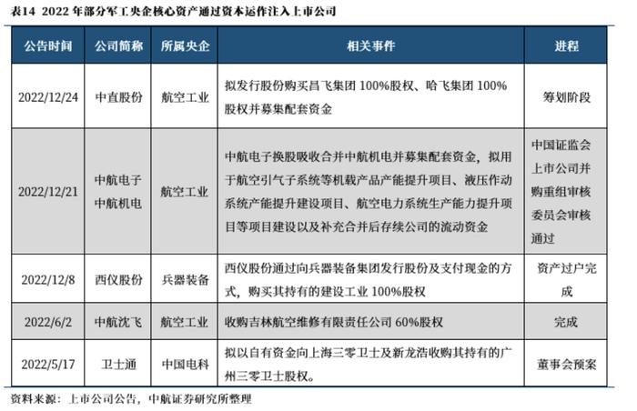 中航电测能否撑起2000亿估值：拆解股价暴涨超500%背后的真实成色，与成飞相互吸引亦是场航空航天与军工新技术的相遇