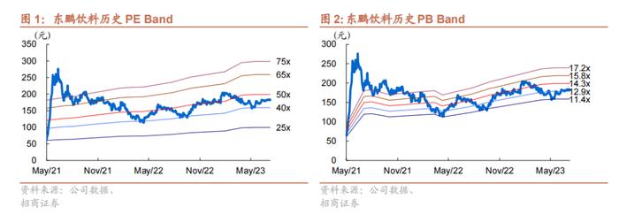 【招商食品】东鹏饮料：业绩再超预期，产品势能强劲