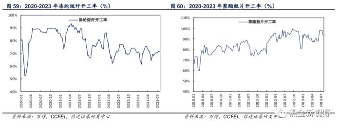 【信达能源】大炼化周报：芳烃产业链上游价格、价差持续上行