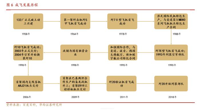 中航电测能否撑起2000亿估值：拆解股价暴涨超500%背后的真实成色，与成飞相互吸引亦是场航空航天与军工新技术的相遇