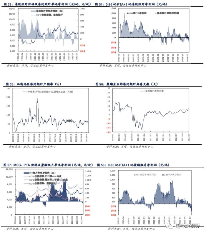 【信达能源】大炼化周报：芳烃产业链上游价格、价差持续上行