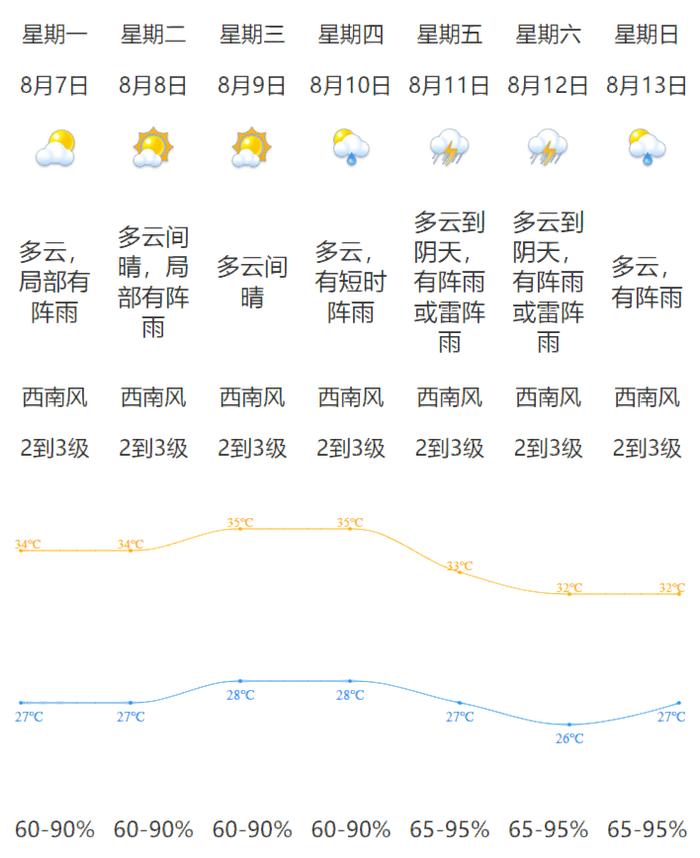 今日下午，广东省2023年专科批次开始征集志愿丨早安，江门