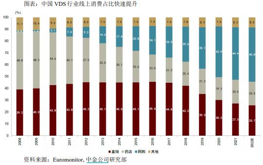 汤臣倍健上半年营收净利双双创新高，销售费用超18亿，市场推广费同比增近八成