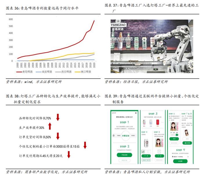 深度 | 青岛啤酒：经典延续百年，创新引领升级