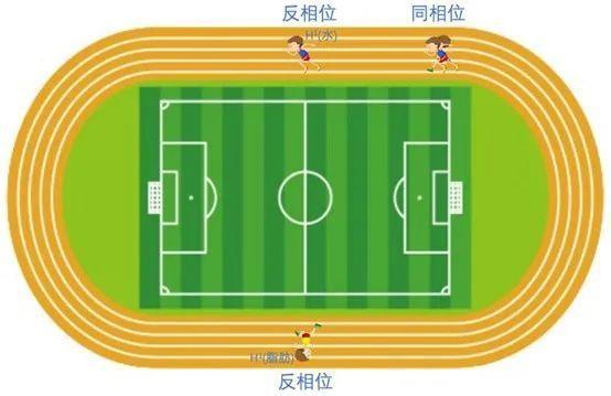 磁共振成像技术系列科普之化学位移成像