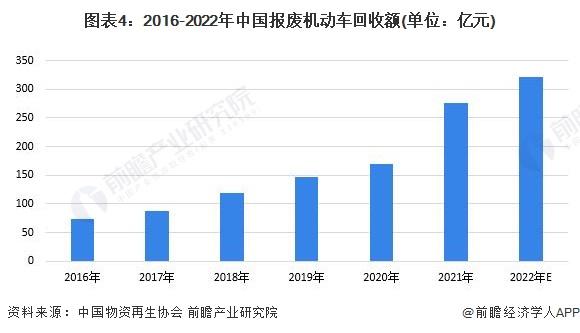 2023年中国再生资源行业回收市场分析 再生资源回收市场前景广阔【组图】