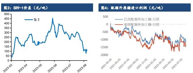 伦敦白糖期货表现较强 郑糖仍在震荡区间运行