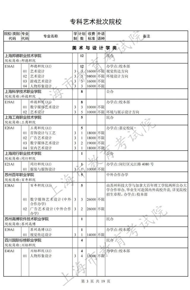 上海专科批次征求志愿网上填报即将开始，院校（类别）缺额计划表公布