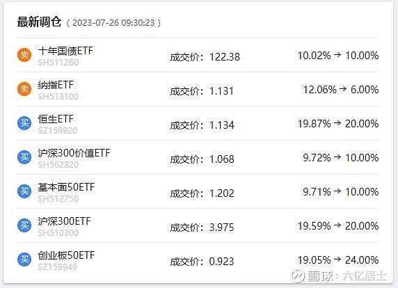 一个能跑赢80%用户的宽基躺平策略，（61指数估值08.07）