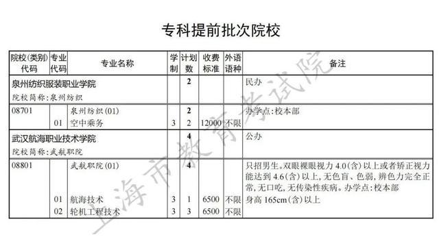 上海专科批次征求志愿网上填报即将开始，院校（类别）缺额计划表公布