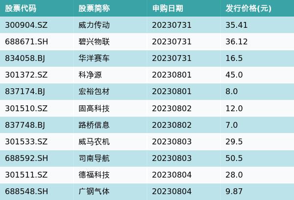 资金流向周报丨东方财富、中信证券、太平洋上周获融资资金买入排名前三，东方财富单周获买入额超88亿元