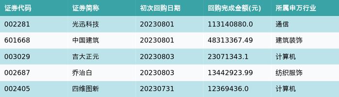 资金流向周报丨东方财富、中信证券、太平洋上周获融资资金买入排名前三，东方财富单周获买入额超88亿元