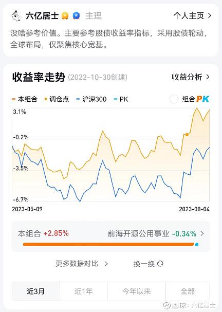 一个能跑赢80%用户的宽基躺平策略，（61指数估值08.07）