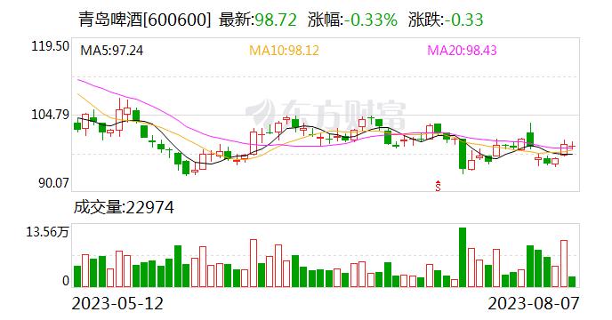 华福证券给予青岛啤酒持有评级 目标价格为113元