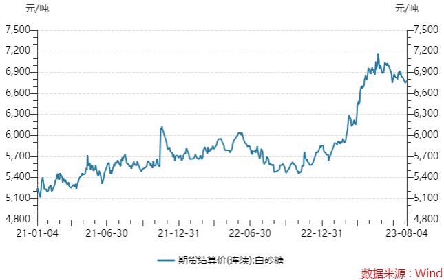 东鹏饮料上半年业绩再超预期，13位股东及高管们已计划大额套现