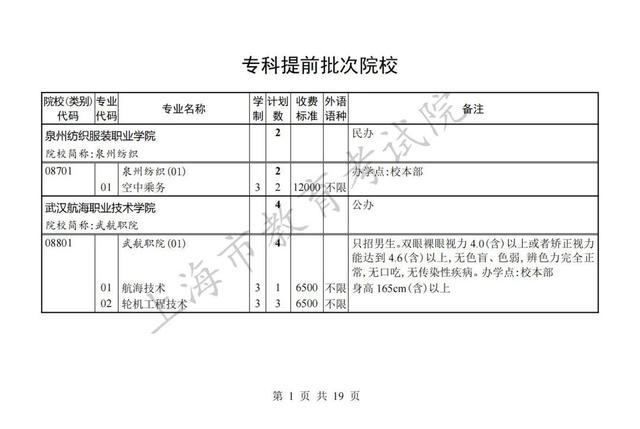 专科批次征求志愿网上填报将于8月8日9:00至16:00进行，院校（类别）缺额计划表也已公布