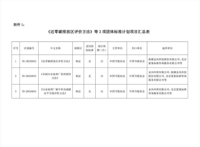 关于征集《基于区块链技术的双碳系统技术导则》《近零碳排放区评价方法》等4项团体标准参编单位的通知