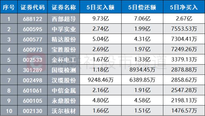 本月首只“人气牛”出炉！5天飙涨近103%，267股年内录得翻倍行情，这些异同点或可关注