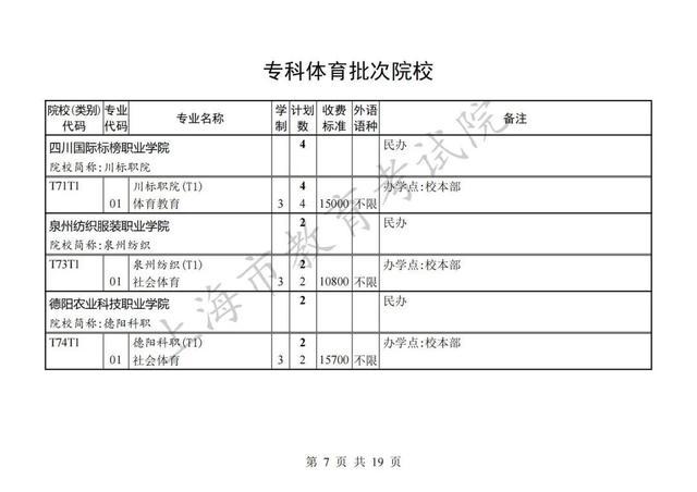 专科批次征求志愿网上填报将于8月8日9:00至16:00进行，院校（类别）缺额计划表也已公布