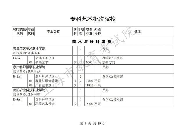 专科批次征求志愿网上填报将于8月8日9:00至16:00进行，院校（类别）缺额计划表也已公布