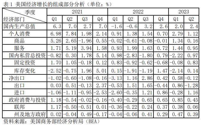 美国7月非农数据喜忧参半，通胀仍存变数，如何影响美联储决策？