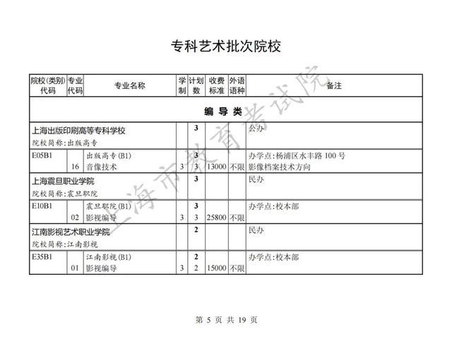 专科批次征求志愿网上填报将于8月8日9:00至16:00进行，院校（类别）缺额计划表也已公布