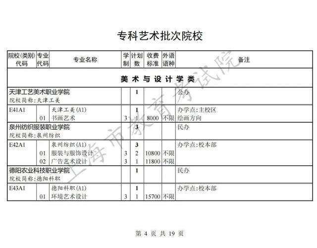 上海专科批次征求志愿网上填报即将开始，院校（类别）缺额计划表公布