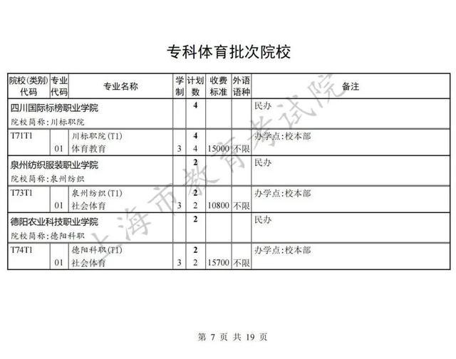 上海专科批次征求志愿网上填报即将开始，院校（类别）缺额计划表公布