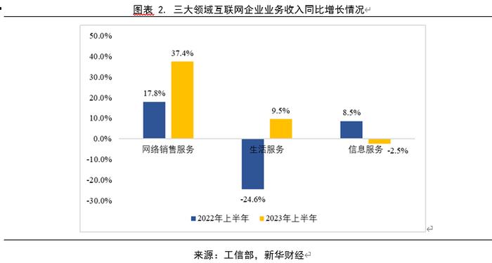 【新华财经研报】2023年上半年互联网行业运行情况分析