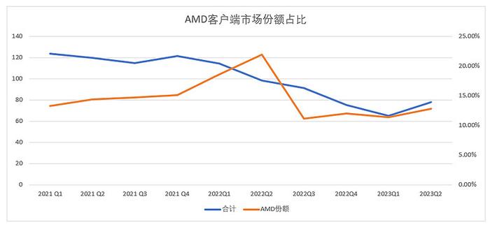 X86市场份额变化趋势分析