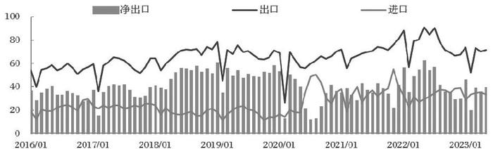 我国铝及其制品进出口贸易分析